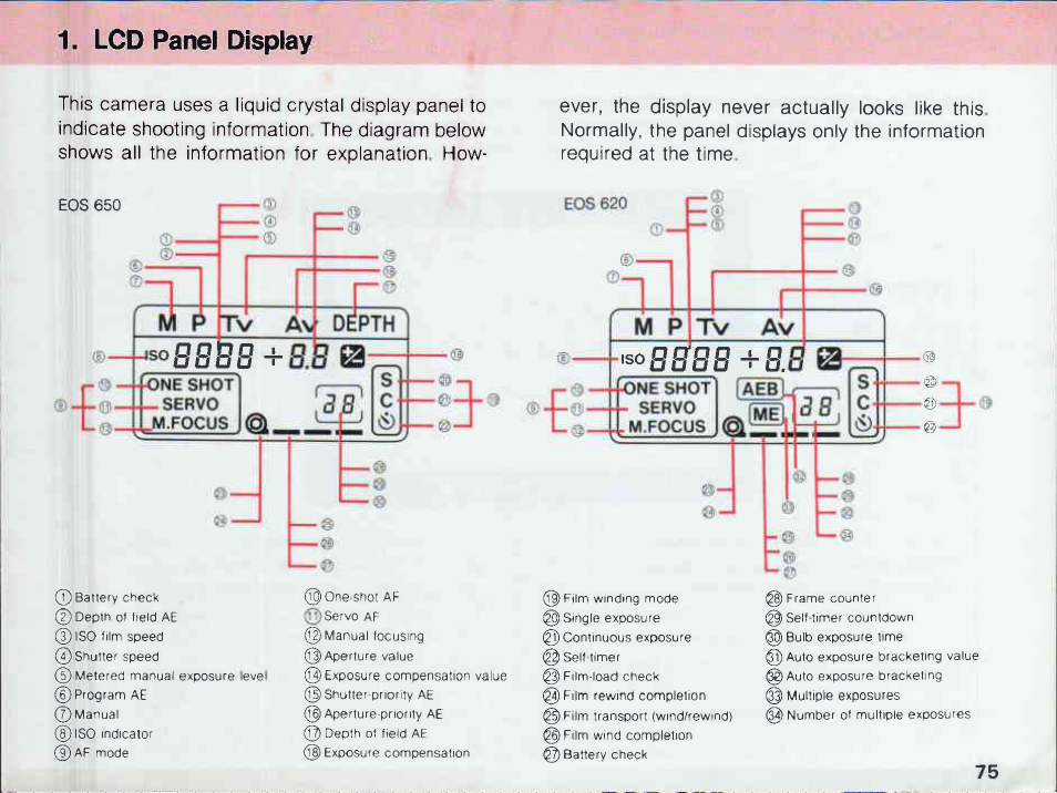 Canon EOS 620 User Manual | Page 77 / 150