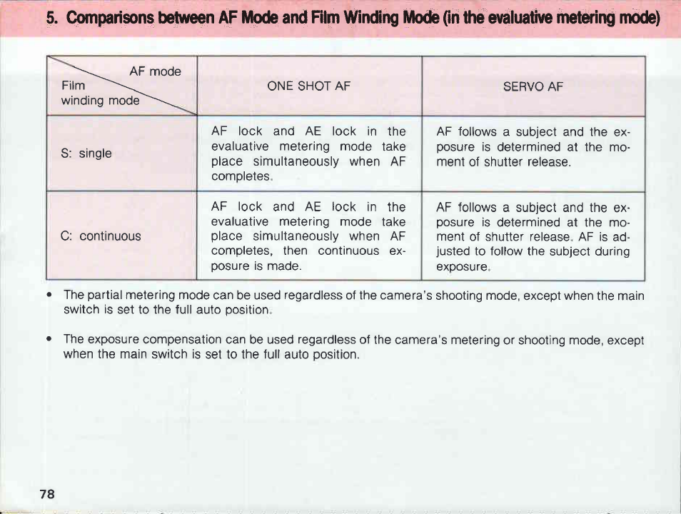 Canon EOS 620 User Manual | Page 80 / 150