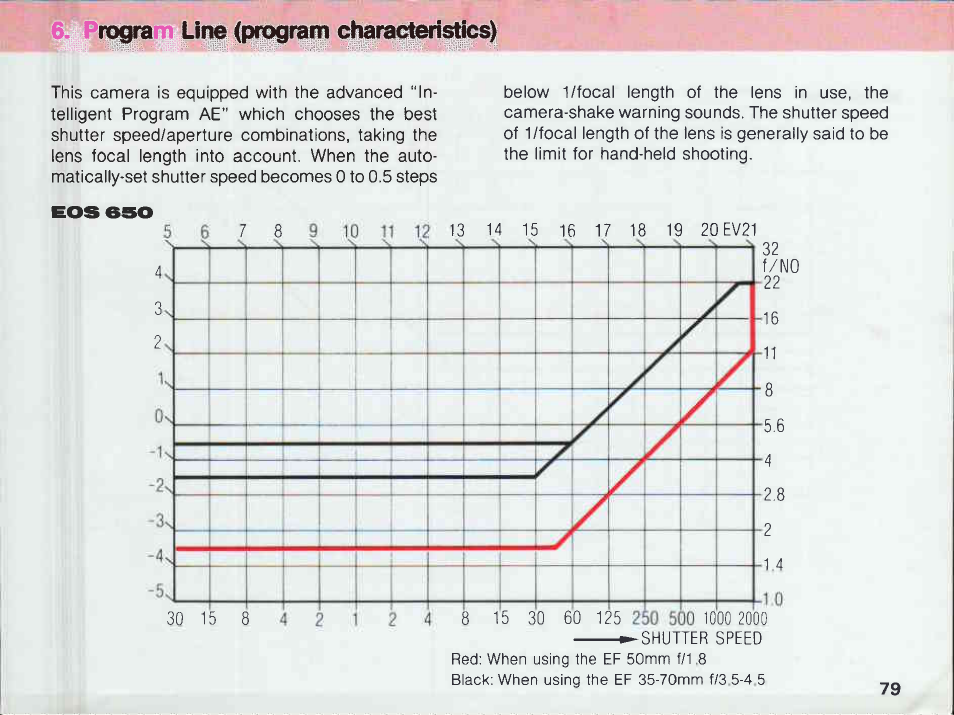 Canon EOS 620 User Manual | Page 81 / 150