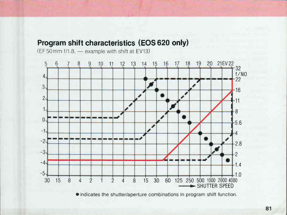 Canon EOS 620 User Manual | Page 83 / 150