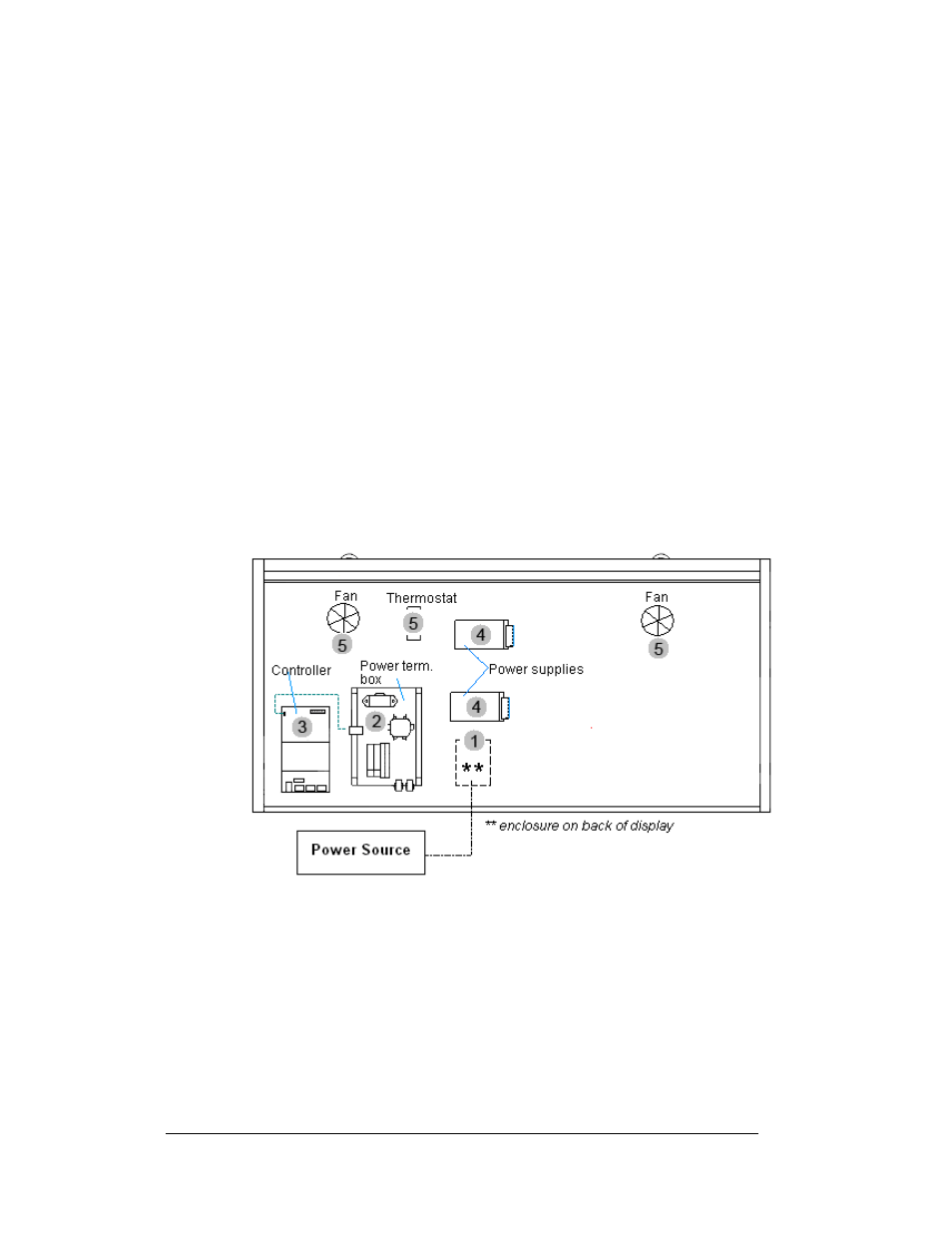 6 power routing in the display, Power routing in the display -6 | Daktronics Galaxy AF-3200 34 mm User Manual | Page 17 / 69