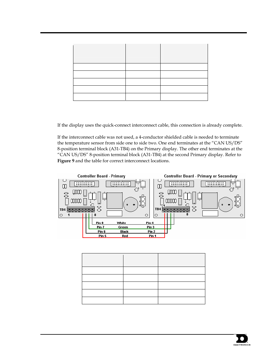 Optional temperature sensor mounting, 4 temperature interconnection between displays | Daktronics Galaxy AF-3200 34 mm User Manual | Page 64 / 69