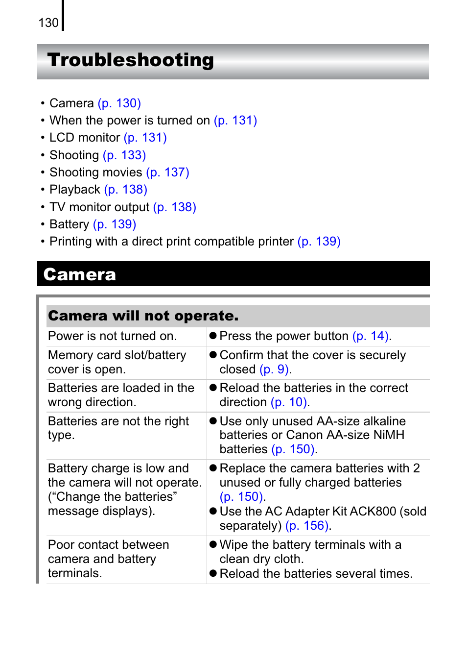 Troubleshooting, Camera | Canon A470 User Manual | Page 132 / 184