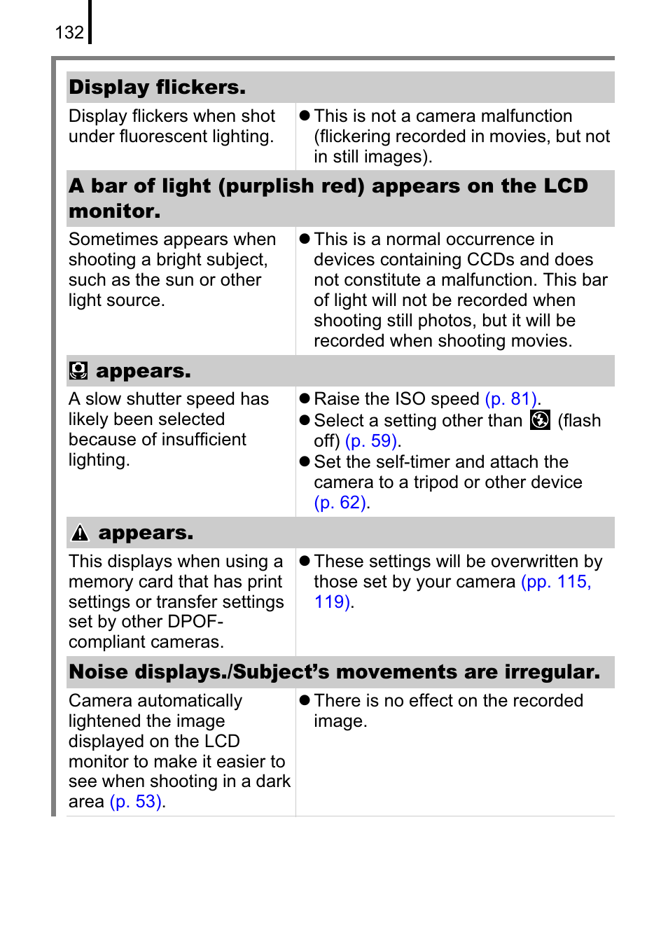 Canon A470 User Manual | Page 134 / 184