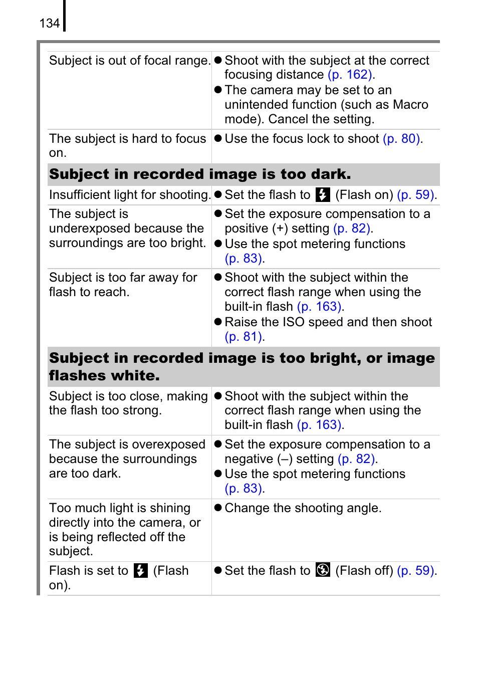 Canon A470 User Manual | Page 136 / 184