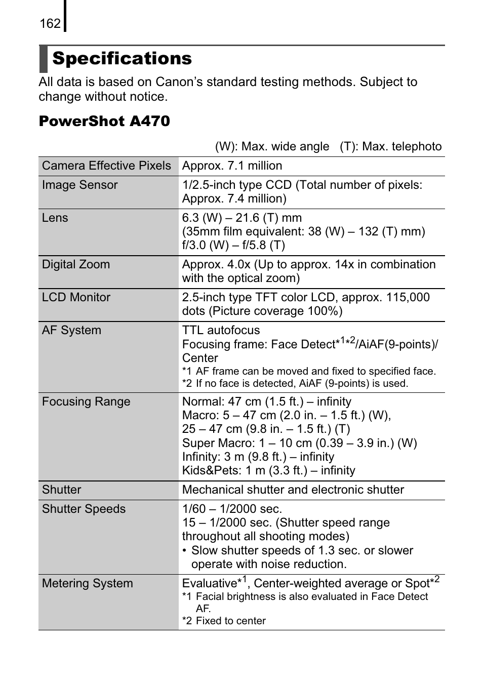 Specifications, Powershot a470 | Canon A470 User Manual | Page 164 / 184