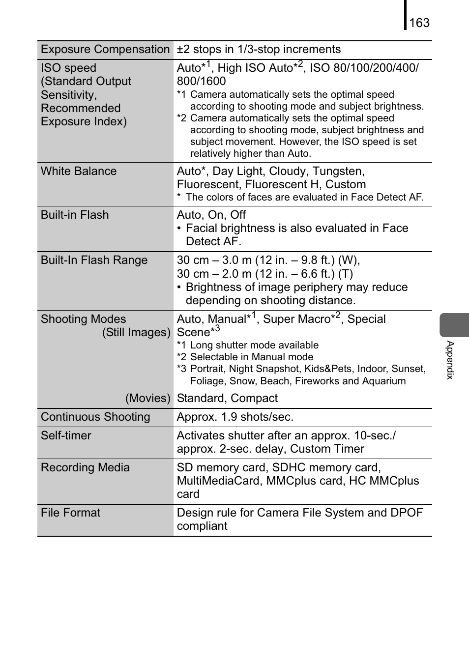 Canon A470 User Manual | Page 165 / 184