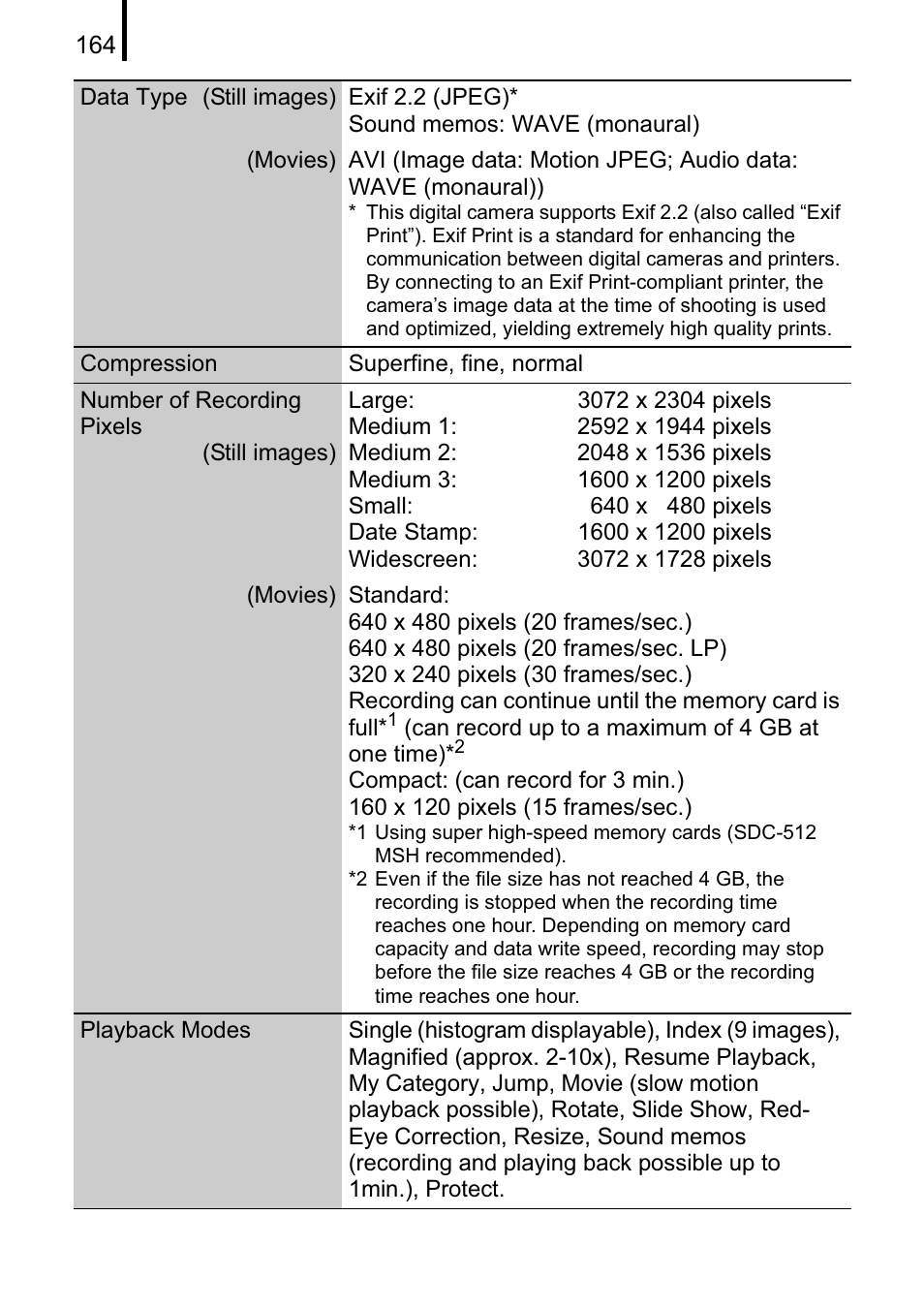 Canon A470 User Manual | Page 166 / 184