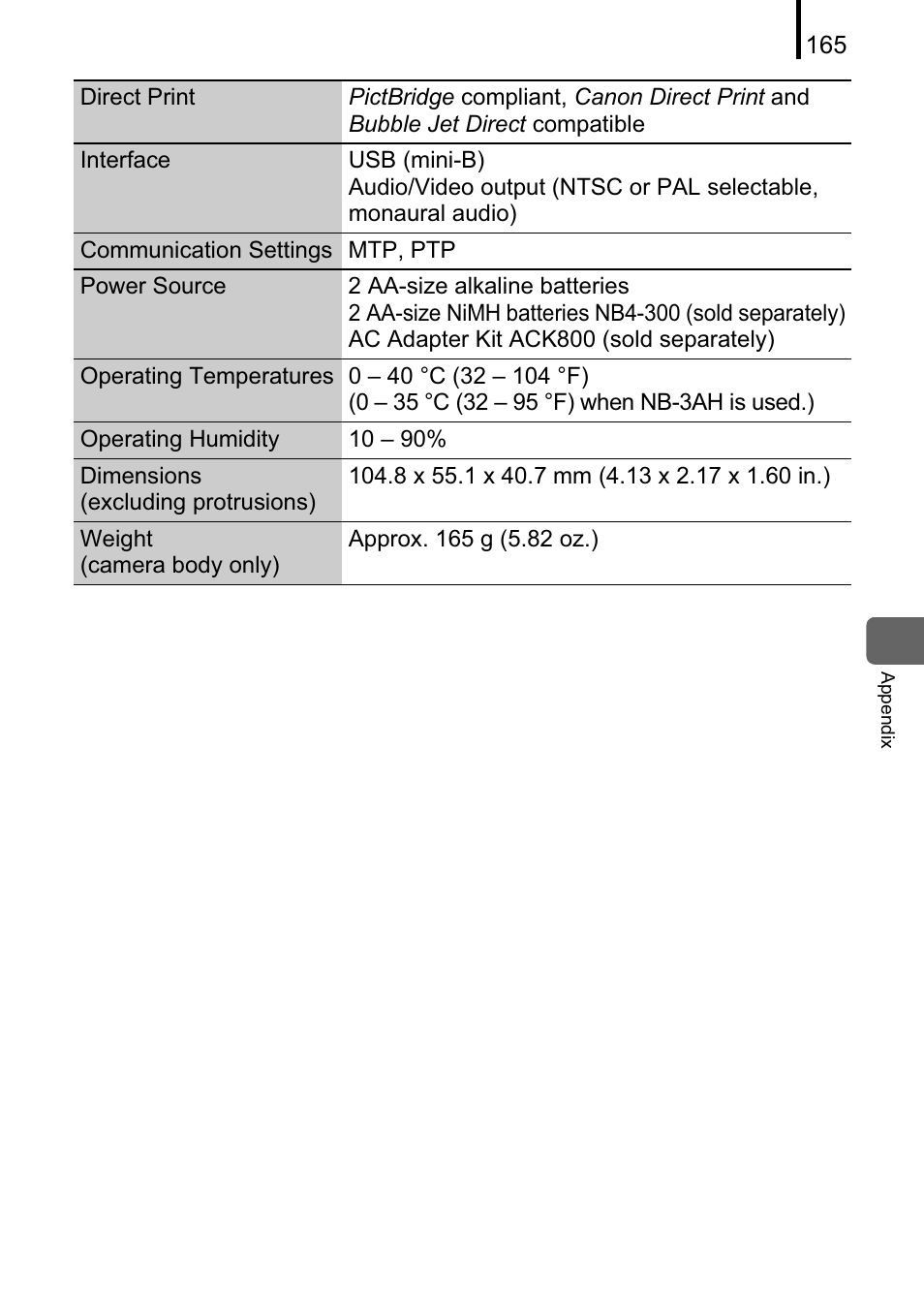 Canon A470 User Manual | Page 167 / 184