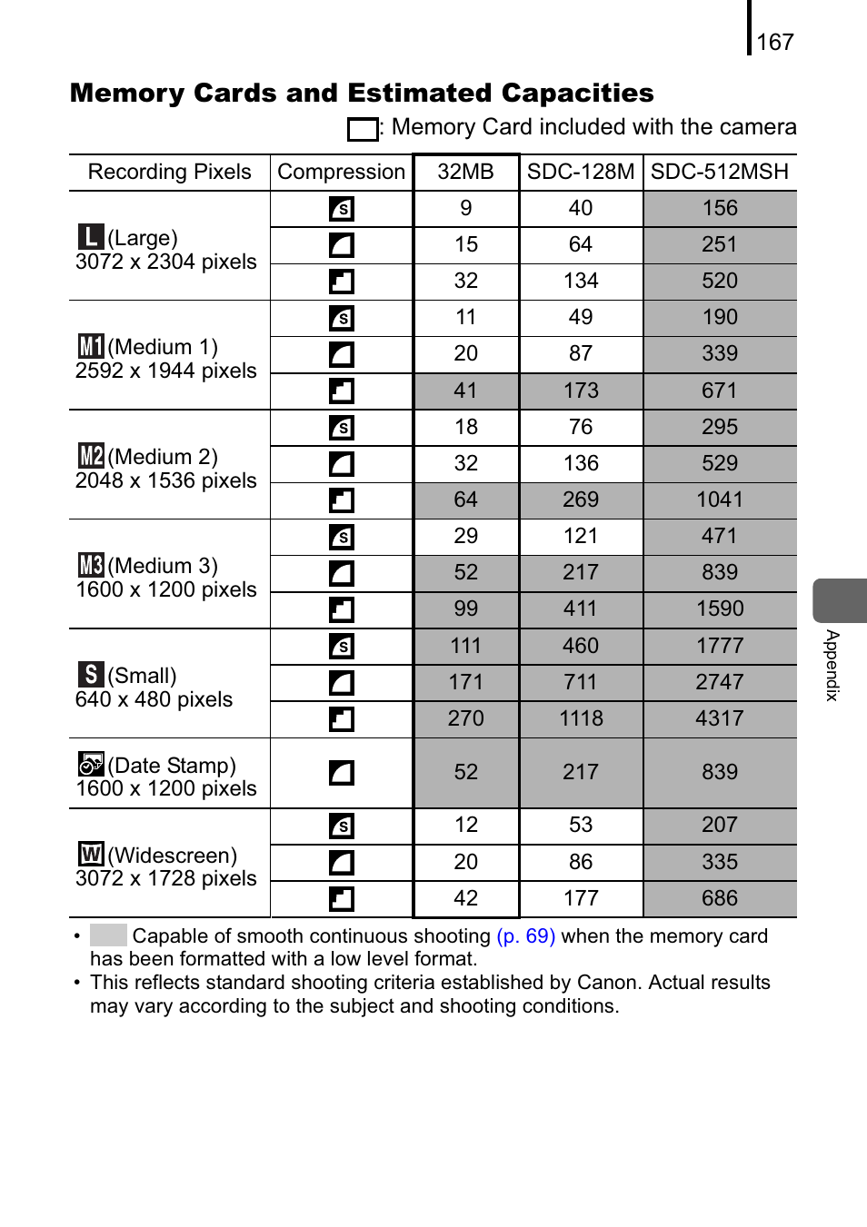 Canon A470 User Manual | Page 169 / 184