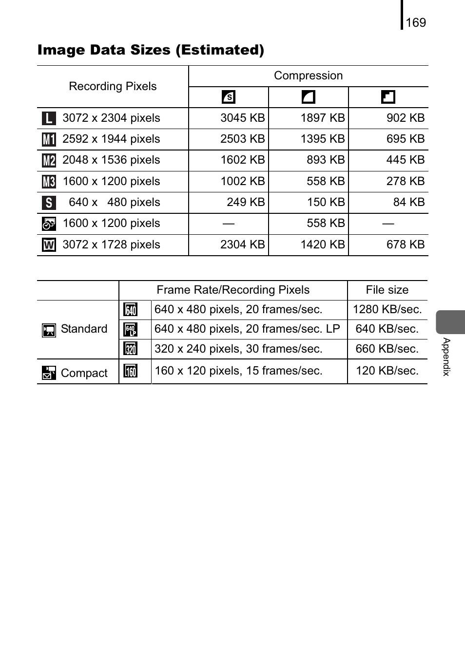 Image data sizes (estimated) | Canon A470 User Manual | Page 171 / 184