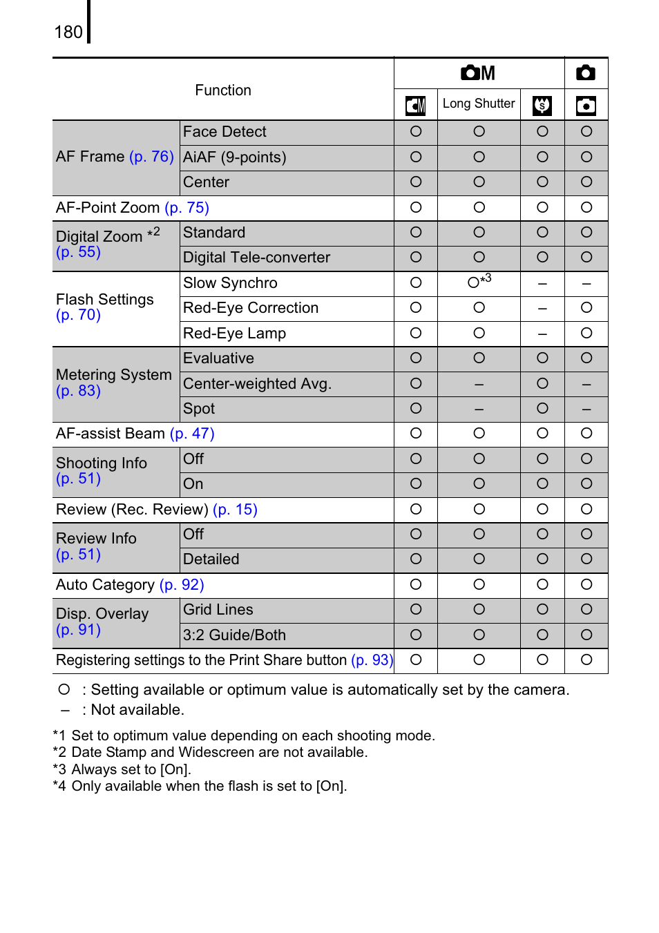 Canon A470 User Manual | Page 182 / 184