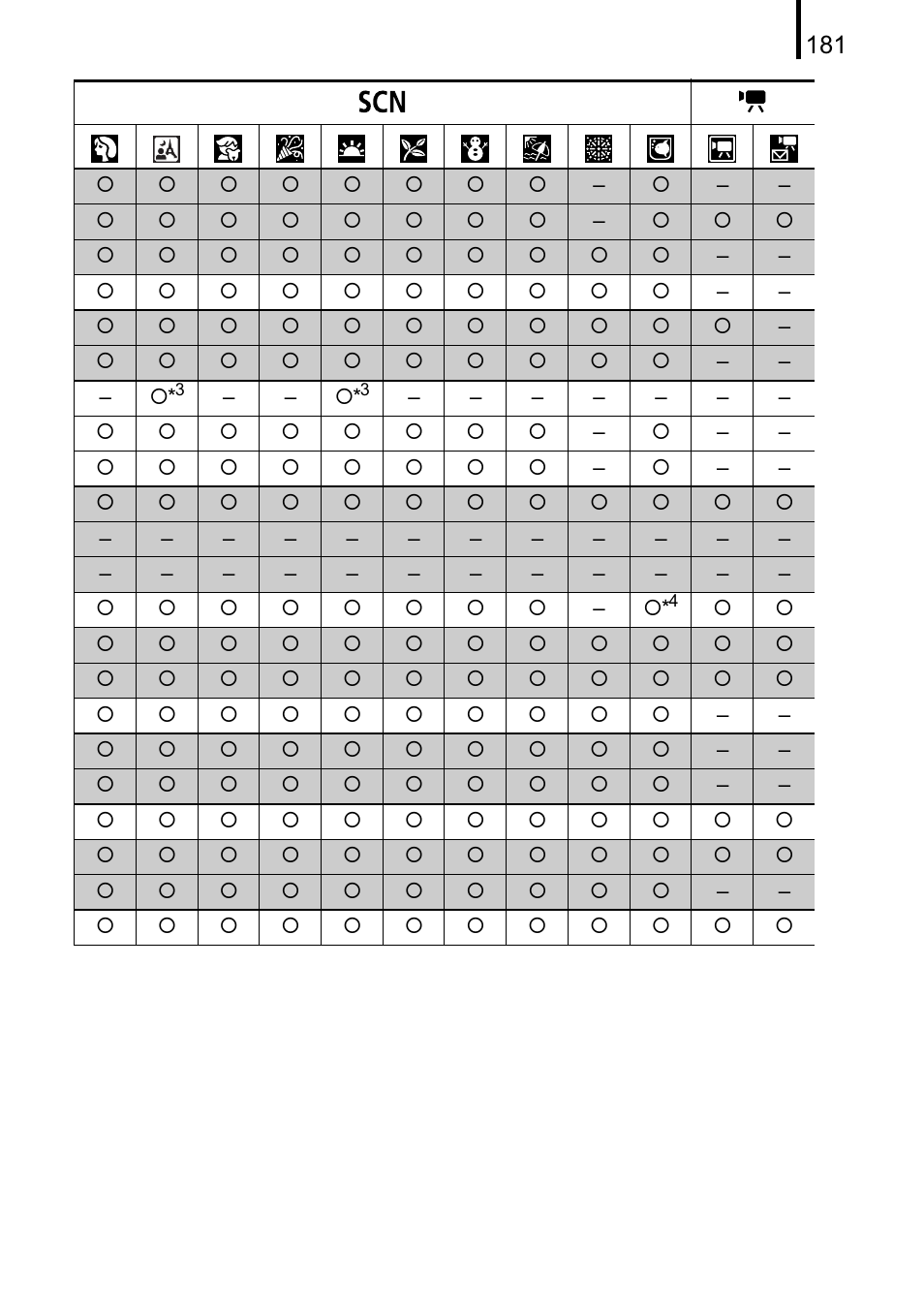 Canon A470 User Manual | Page 183 / 184