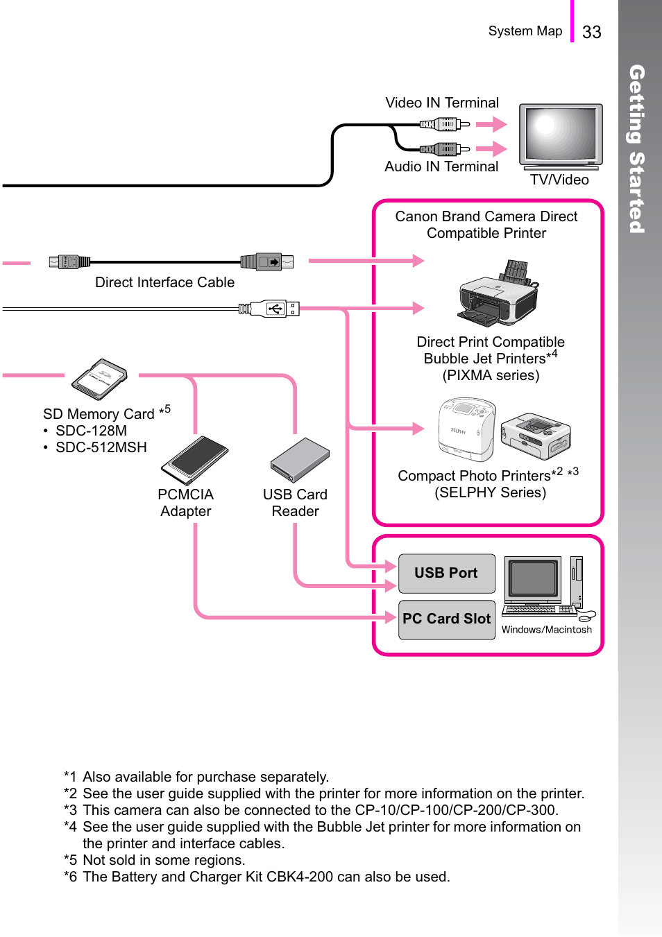 Ge tting star ted | Canon A470 User Manual | Page 35 / 184