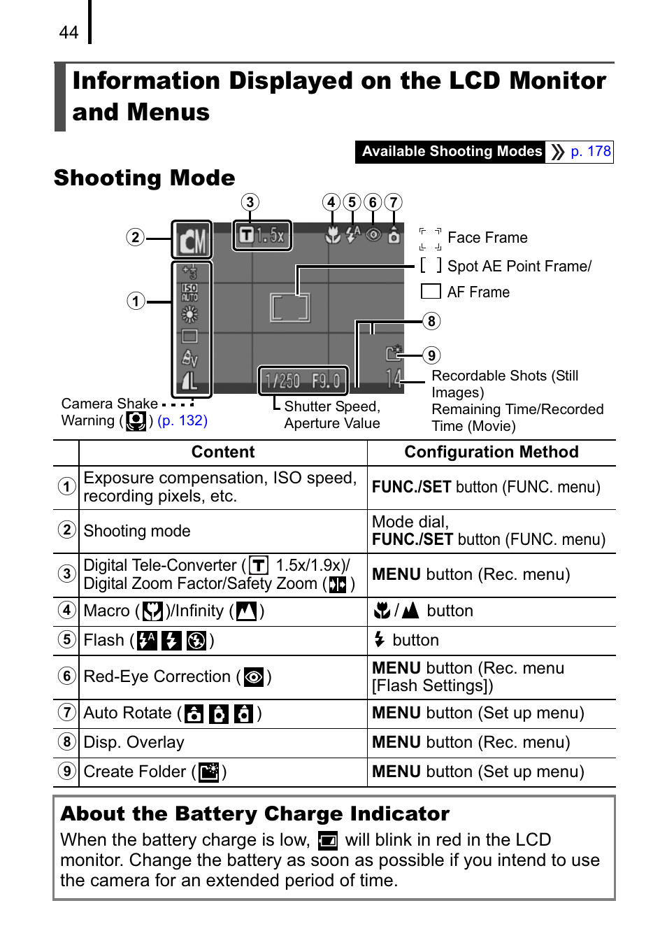 Information displayed on the lcd monitor and menus, Shooting mode | Canon A470 User Manual | Page 46 / 184