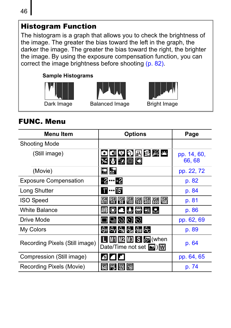 Func. menu histogram function | Canon A470 User Manual | Page 48 / 184