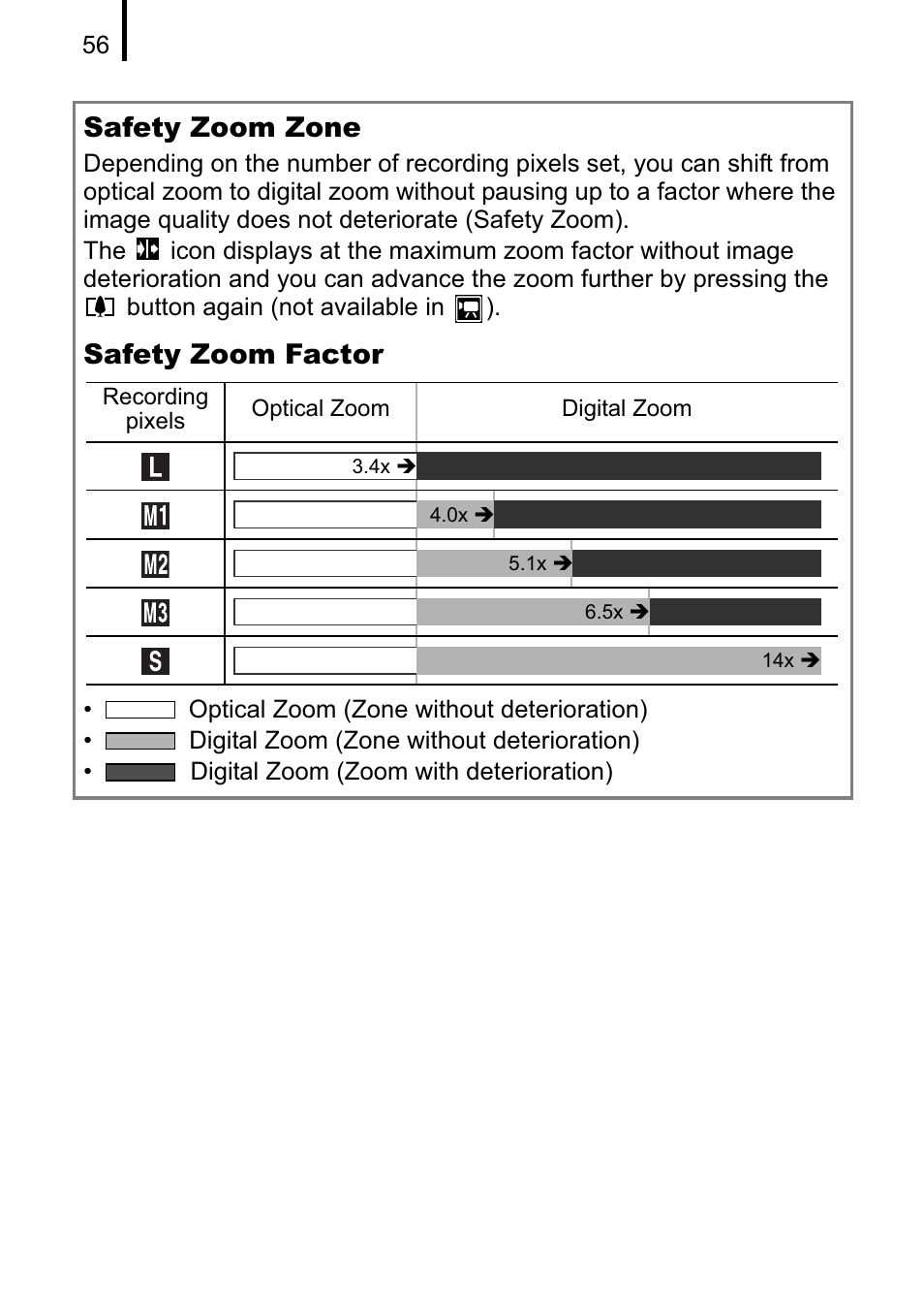 Safety zoom zone, Safety zoom factor | Canon A470 User Manual | Page 58 / 184