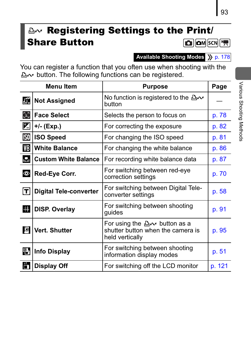 Registering settings to the print/ share button | Canon A470 User Manual | Page 95 / 184