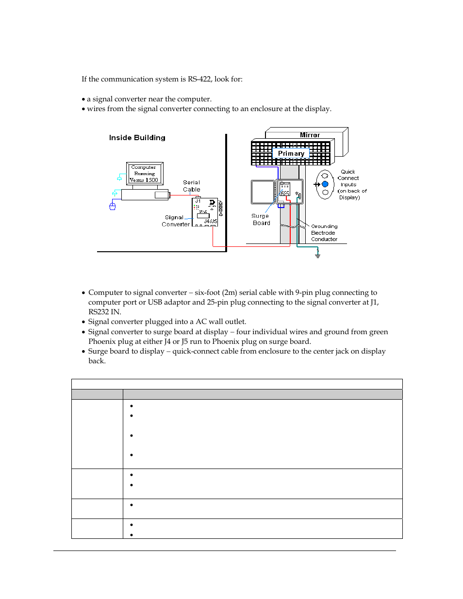 2 rs-422 communication, Rs-422 communication, Figure 16: rs-422 communication layout | Daktronics Galaxy AF-3400 34 mm Monochrome/RGB User Manual | Page 26 / 105