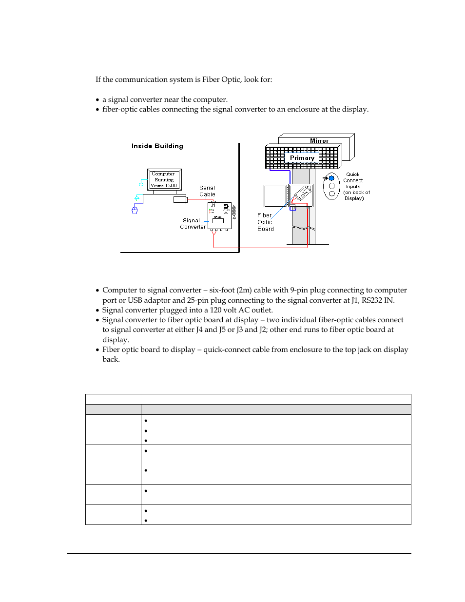 3 fiber optic communication, Fiber optic communication, Figure 17: fiber serial communication layout | Daktronics Galaxy AF-3400 34 mm Monochrome/RGB User Manual | Page 27 / 105