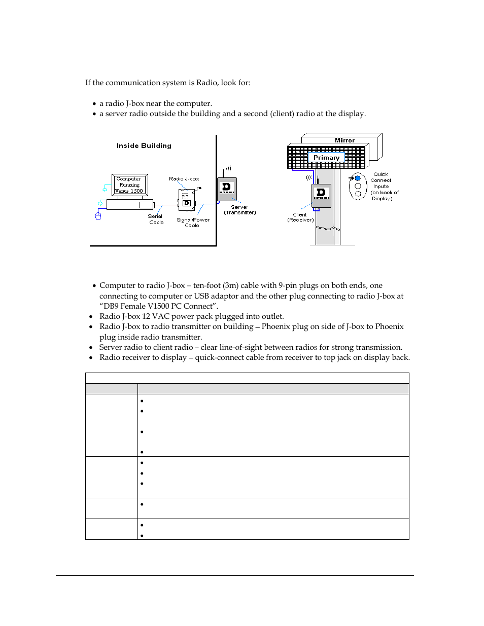 4 radio communication, Radio communication, Figure 18: radio communication layout | Daktronics Galaxy AF-3400 34 mm Monochrome/RGB User Manual | Page 28 / 105