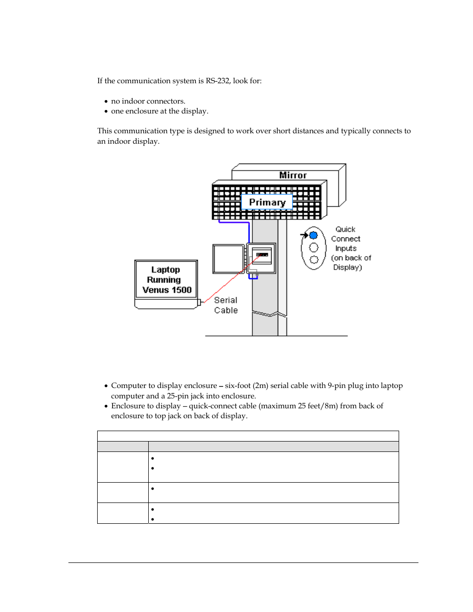 5 rs-232 communication, Rs-232 communication, Figure 19: rs-232 communication layout | Daktronics Galaxy AF-3400 34 mm Monochrome/RGB User Manual | Page 29 / 105