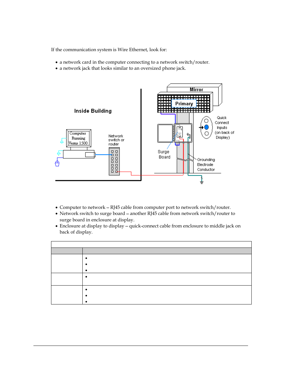 6 ethernet communication, Ethernet communication, Figure 20: ethernet communication layout | Daktronics Galaxy AF-3400 34 mm Monochrome/RGB User Manual | Page 30 / 105