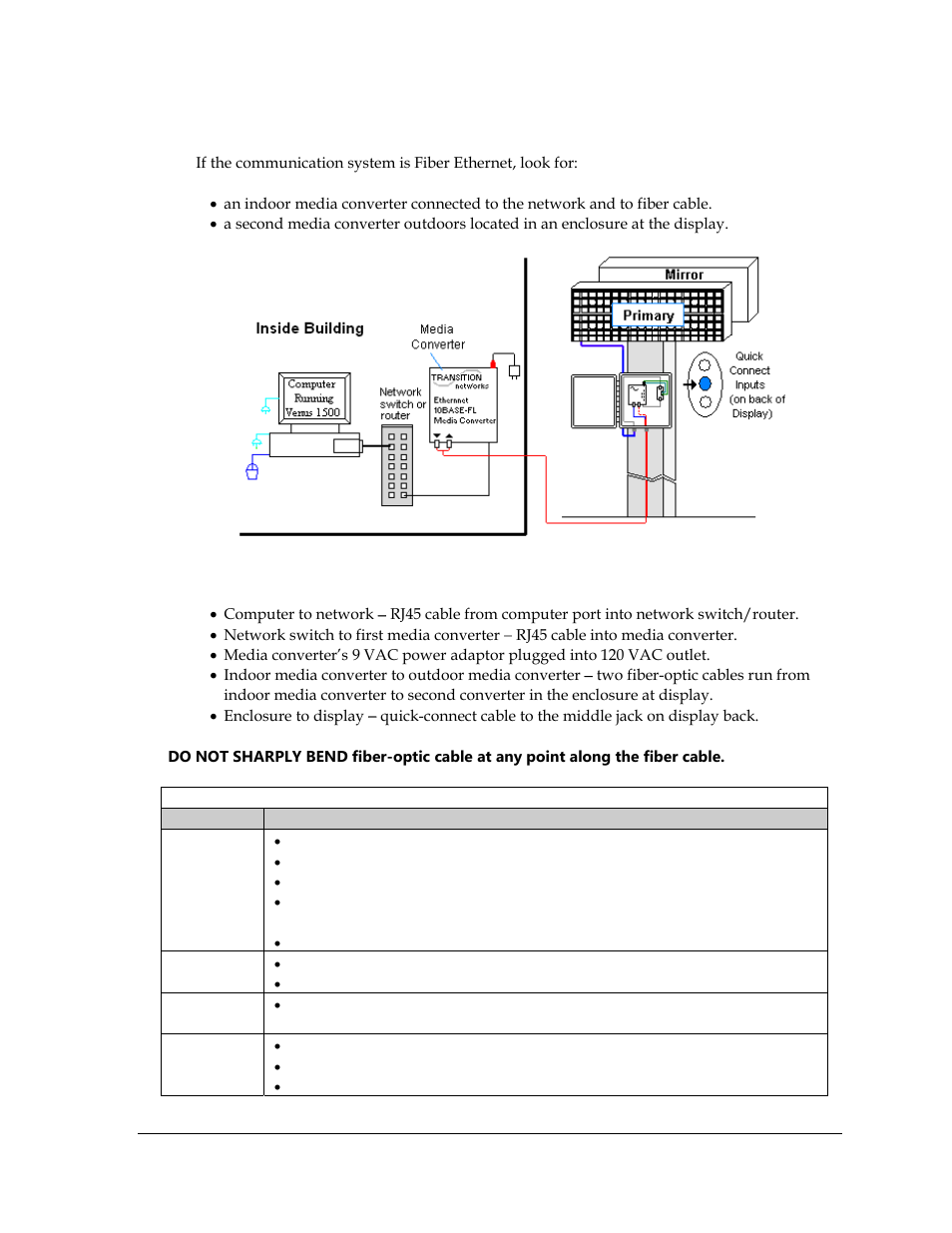 7 fiber ethernet communication, Fiber ethernet communication, Figure 21: fiber ethernet communication layout | Daktronics Galaxy AF-3400 34 mm Monochrome/RGB User Manual | Page 31 / 105
