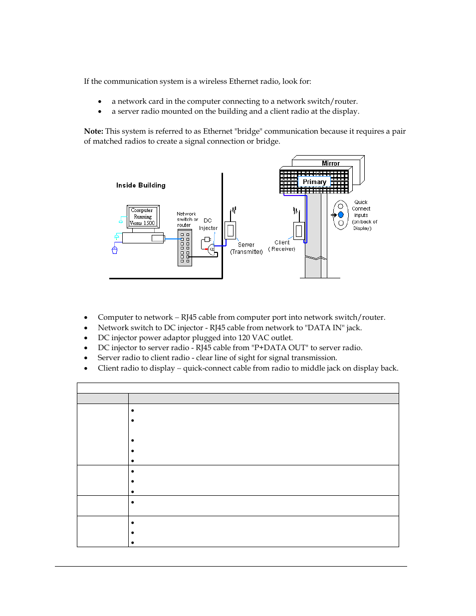 8 ethernet bridge radio communication, Ethernet bridge radio communication, Figure 22: ethernet bridge radio layout | Daktronics Galaxy AF-3400 34 mm Monochrome/RGB User Manual | Page 32 / 105