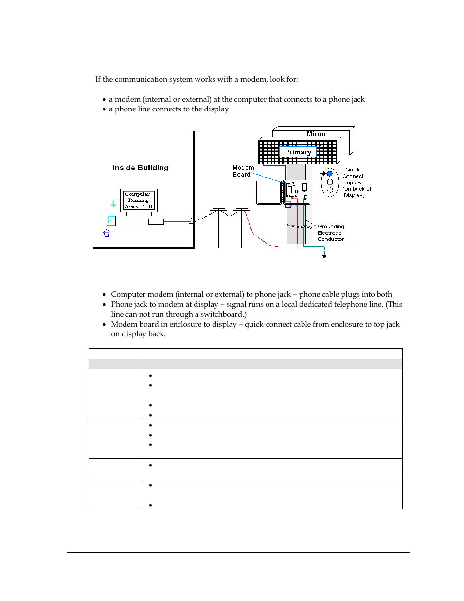 9 modem communication, Modem communication, Figure 23: modem communication layout | Daktronics Galaxy AF-3400 34 mm Monochrome/RGB User Manual | Page 33 / 105