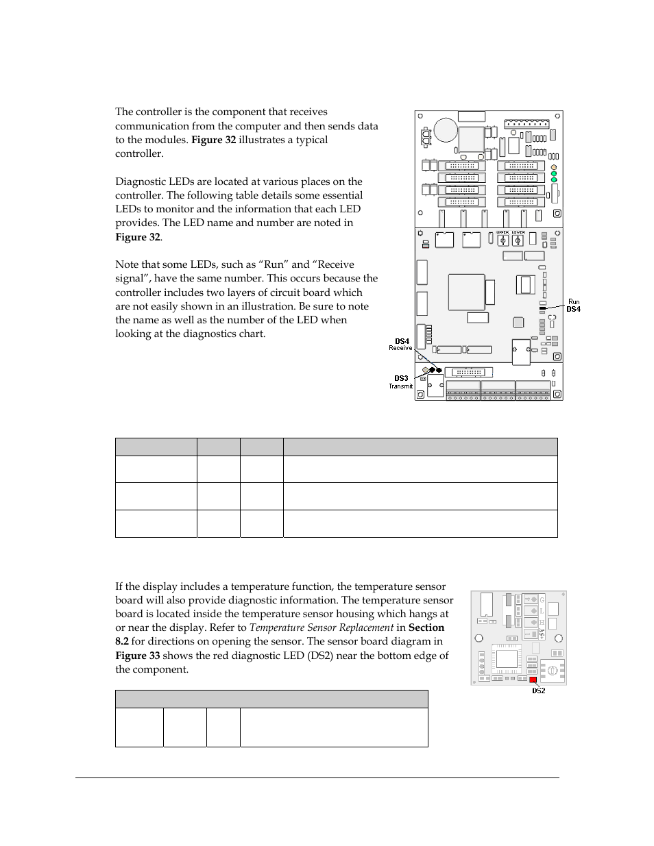 2 controller diagnostics, Controller diagnostics, Figure 32: controller diagnostic leds | Figure 33: temperature sensor board | Daktronics Galaxy AF-3400 34 mm Monochrome/RGB User Manual | Page 42 / 105