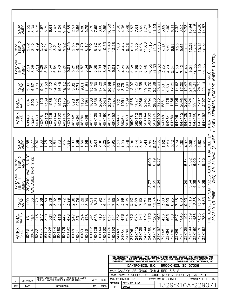 Daktronics Galaxy AF-3400 34 mm Monochrome/RGB User Manual | Page 61 / 105