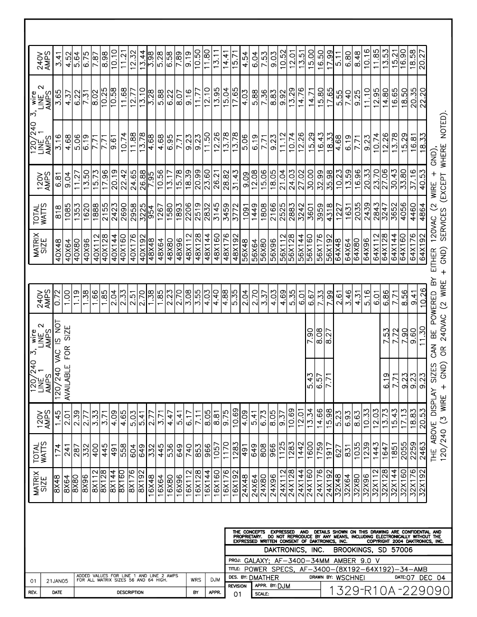 Daktronics Galaxy AF-3400 34 mm Monochrome/RGB User Manual | Page 62 / 105