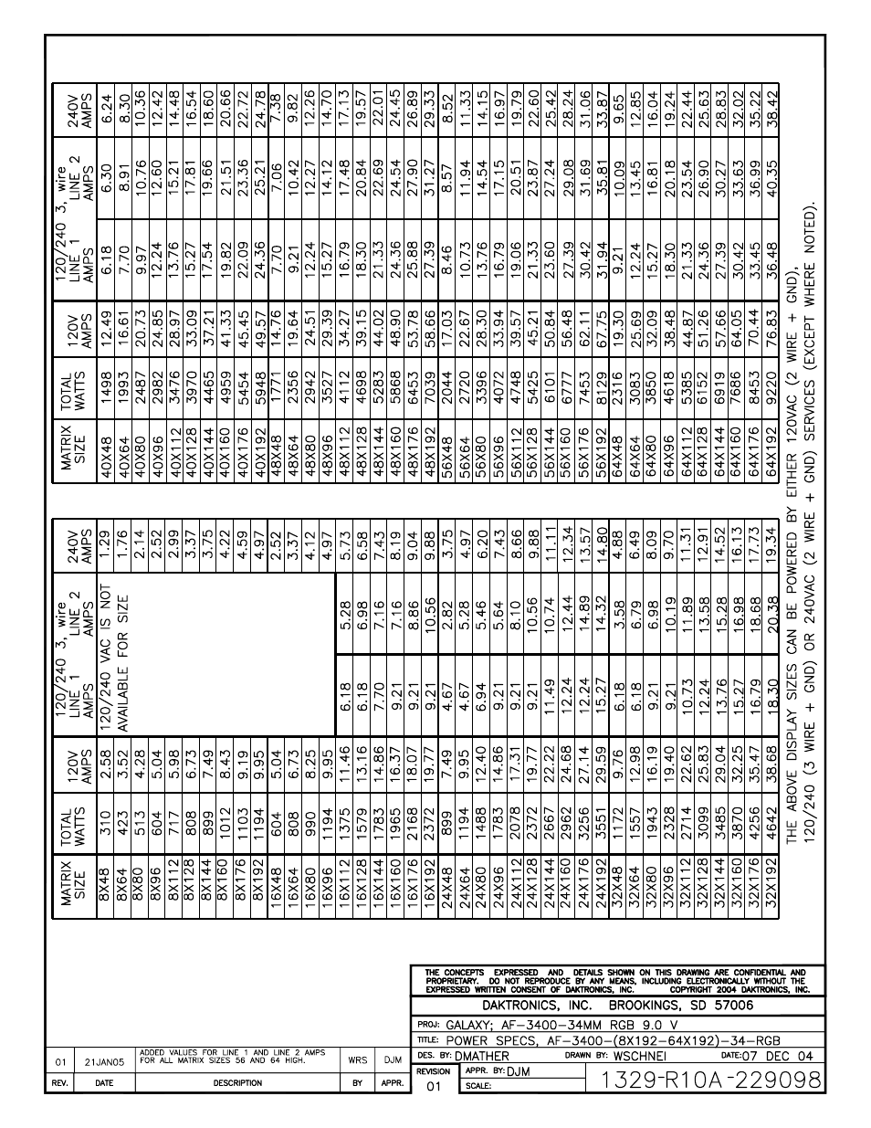 Daktronics Galaxy AF-3400 34 mm Monochrome/RGB User Manual | Page 63 / 105