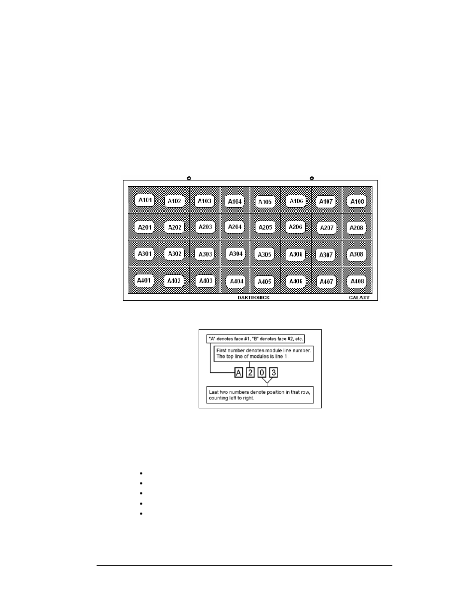 Daktronics nomenclature, Daktronics nomenclature -7, Figure 5: module numbering -7 | 5 daktronics nomenclature | Daktronics Galaxy 46 mm Outdoor Series AF-3400 User Manual | Page 17 / 93