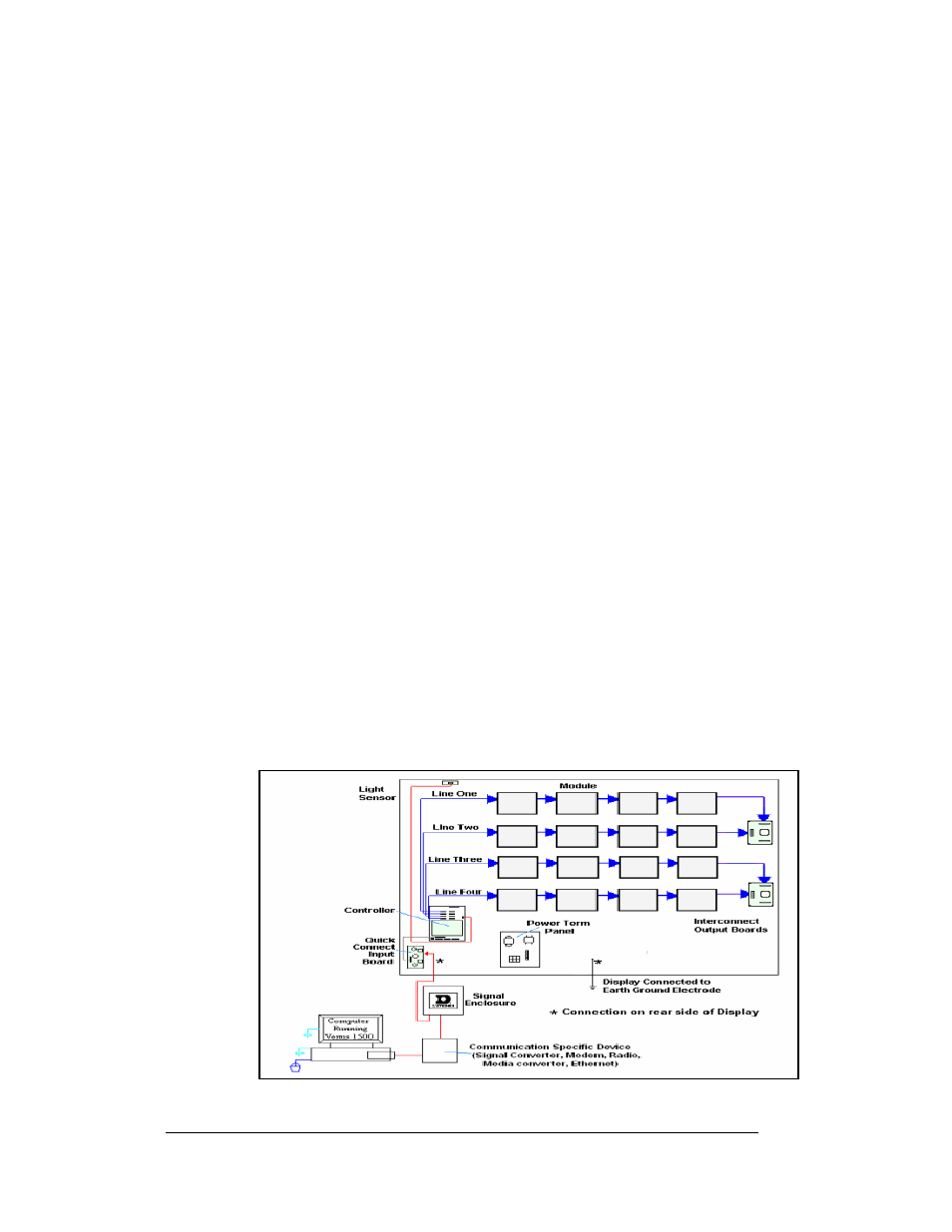 Signal summary, Signal summary -2, 2 signal summary | Daktronics Galaxy 46 mm Outdoor Series AF-3400 User Manual | Page 36 / 93