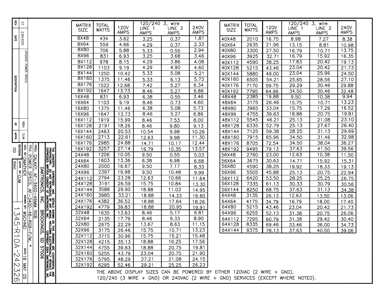 Daktronics Galaxy 46 mm Outdoor Series AF-3400 User Manual | Page 59 / 93