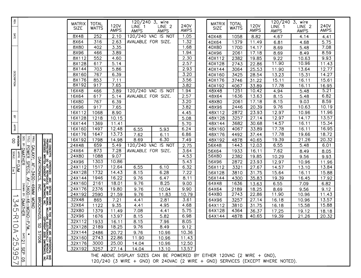 Daktronics Galaxy 46 mm Outdoor Series AF-3400 User Manual | Page 60 / 93