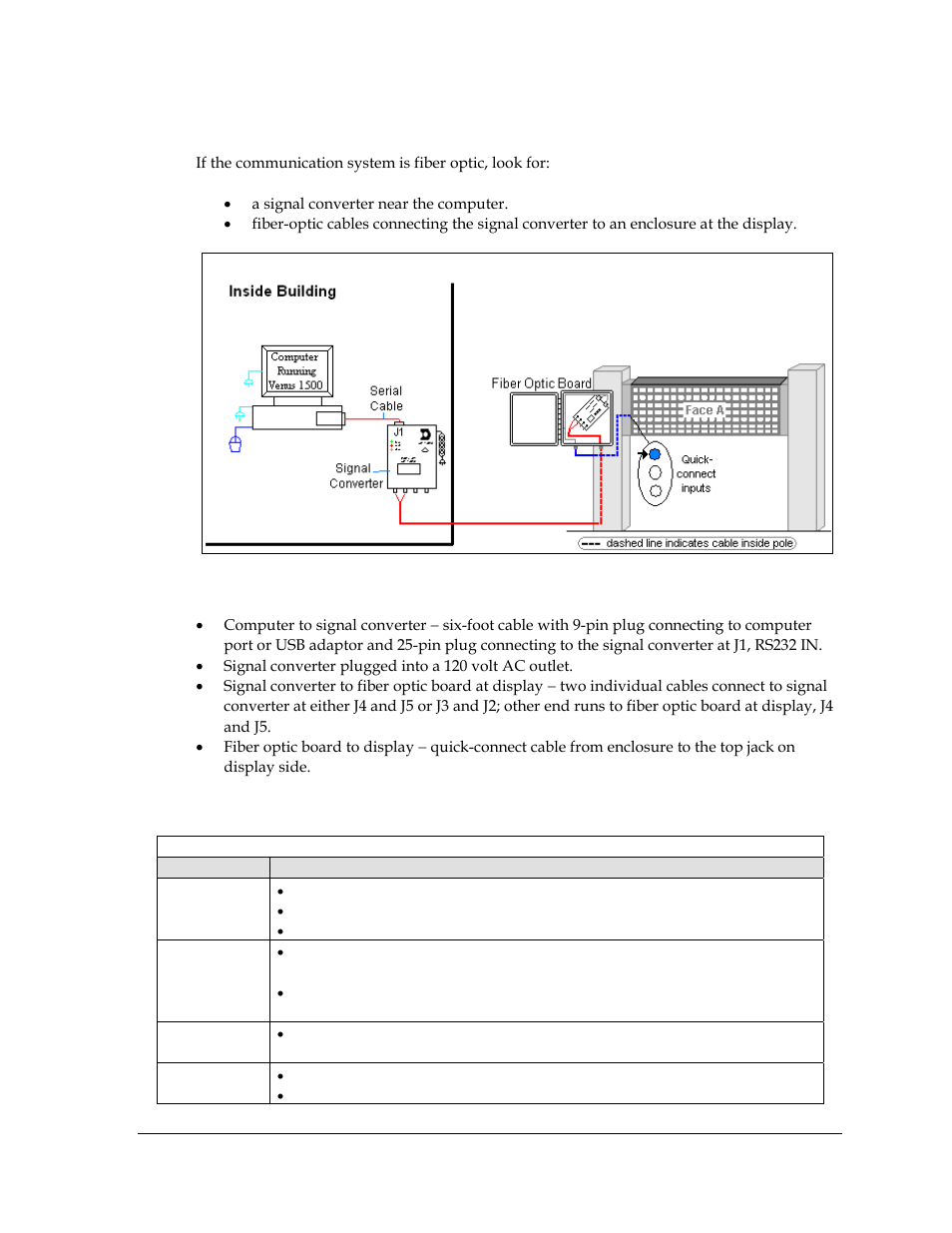 2 fiber optic communication | Daktronics Galaxy AF-3400 20 mm Monochrome/RGB Double-face Displays User Manual | Page 25 / 59