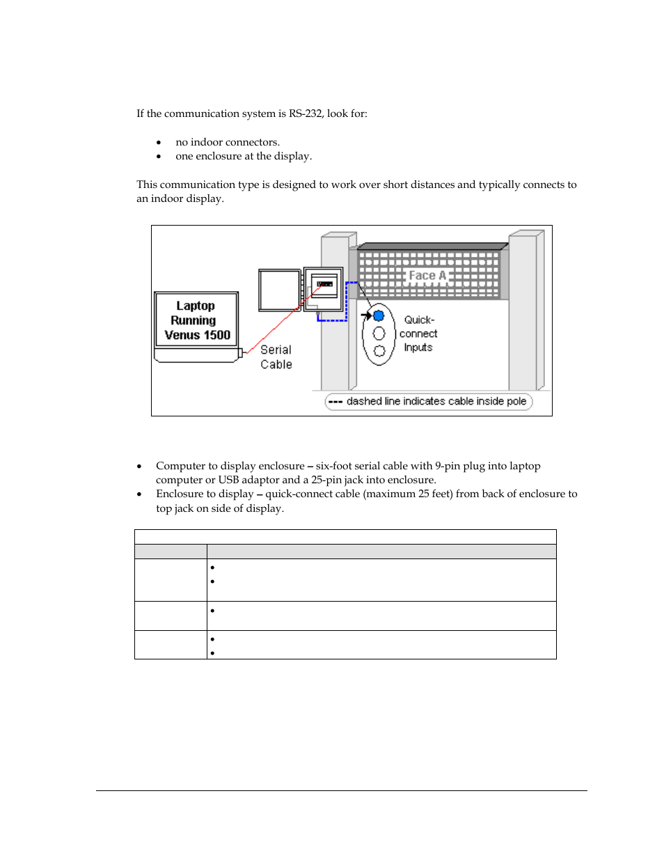4 rs-232 communication | Daktronics Galaxy AF-3400 20 mm Monochrome/RGB Double-face Displays User Manual | Page 27 / 59
