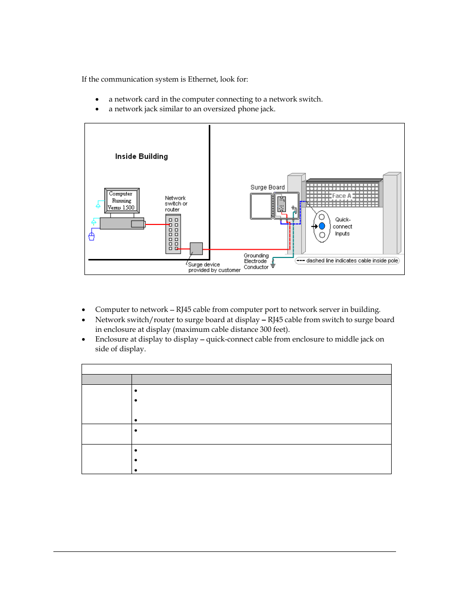 5 ethernet communication | Daktronics Galaxy AF-3400 20 mm Monochrome/RGB Double-face Displays User Manual | Page 28 / 59