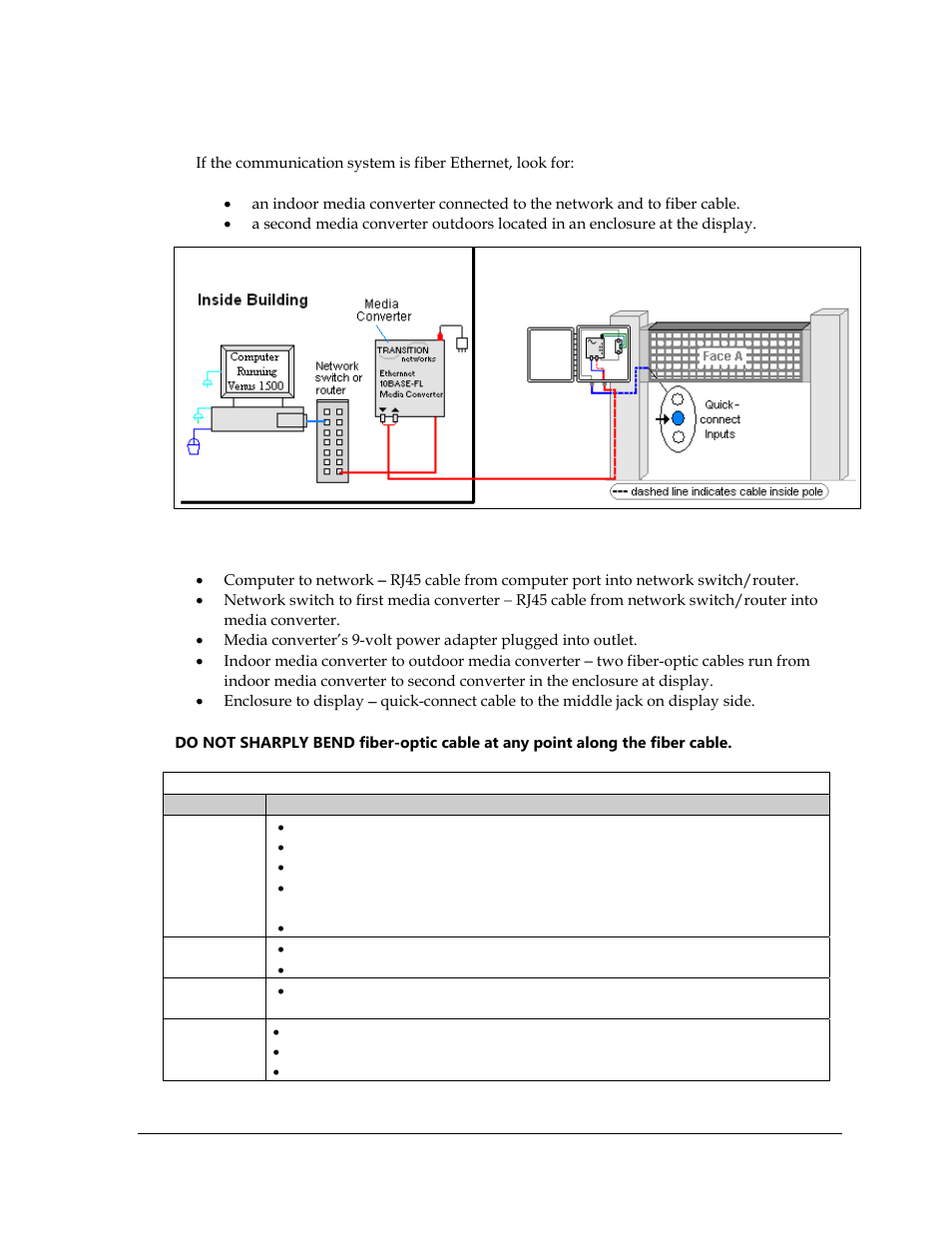 6 fiber ethernet communication | Daktronics Galaxy AF-3400 20 mm Monochrome/RGB Double-face Displays User Manual | Page 29 / 59