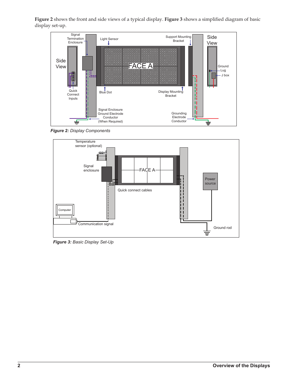 Face a | Daktronics Galaxy AF-3500 Series Double Face User Manual | Page 6 / 41
