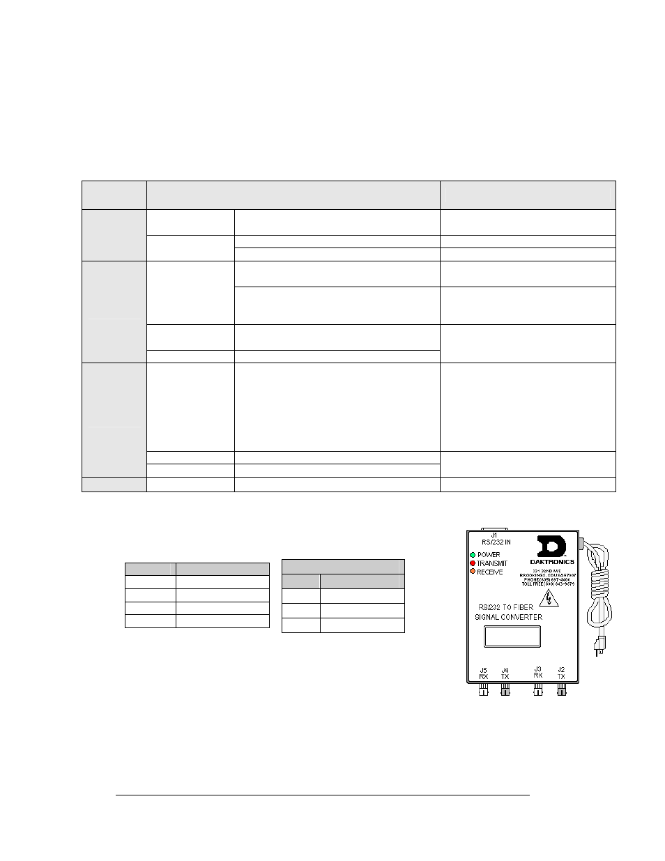 Troubleshooting, Signal converter | Daktronics Fiber Optic Communication User Manual | Page 12 / 21