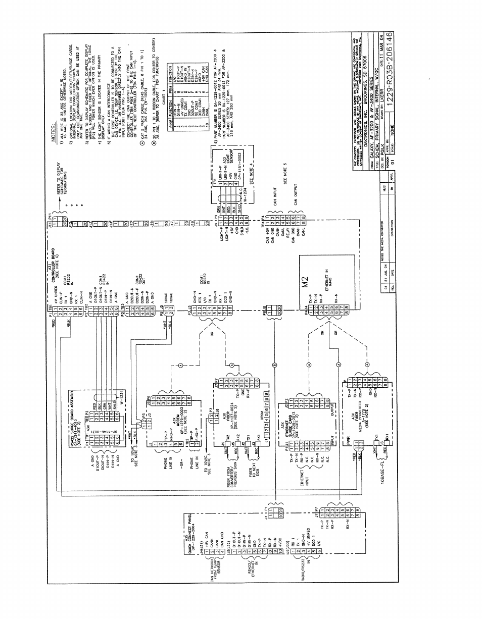 Daktronics Fiber Optic Communication User Manual | Page 21 / 21