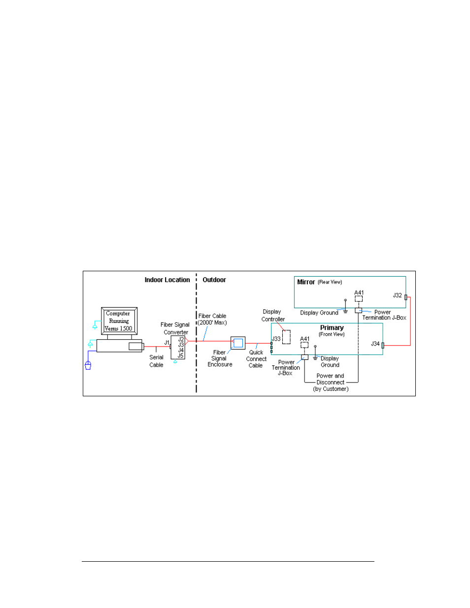 Installation | Daktronics Fiber Optic Communication User Manual | Page 6 / 21