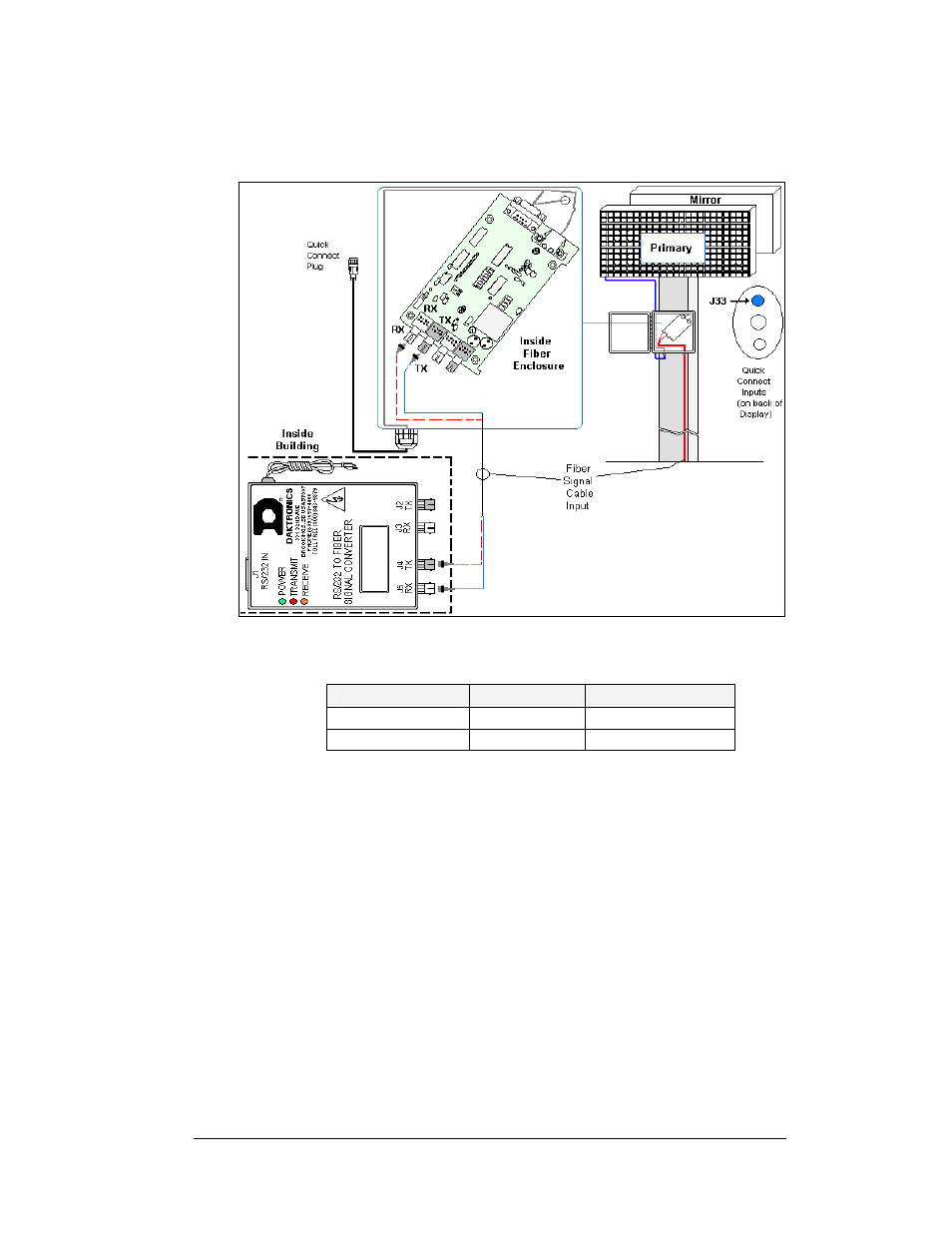 Signal termination between displays, Primary - mirror, Figure 3 | Daktronics Fiber Optic Communication User Manual | Page 7 / 21