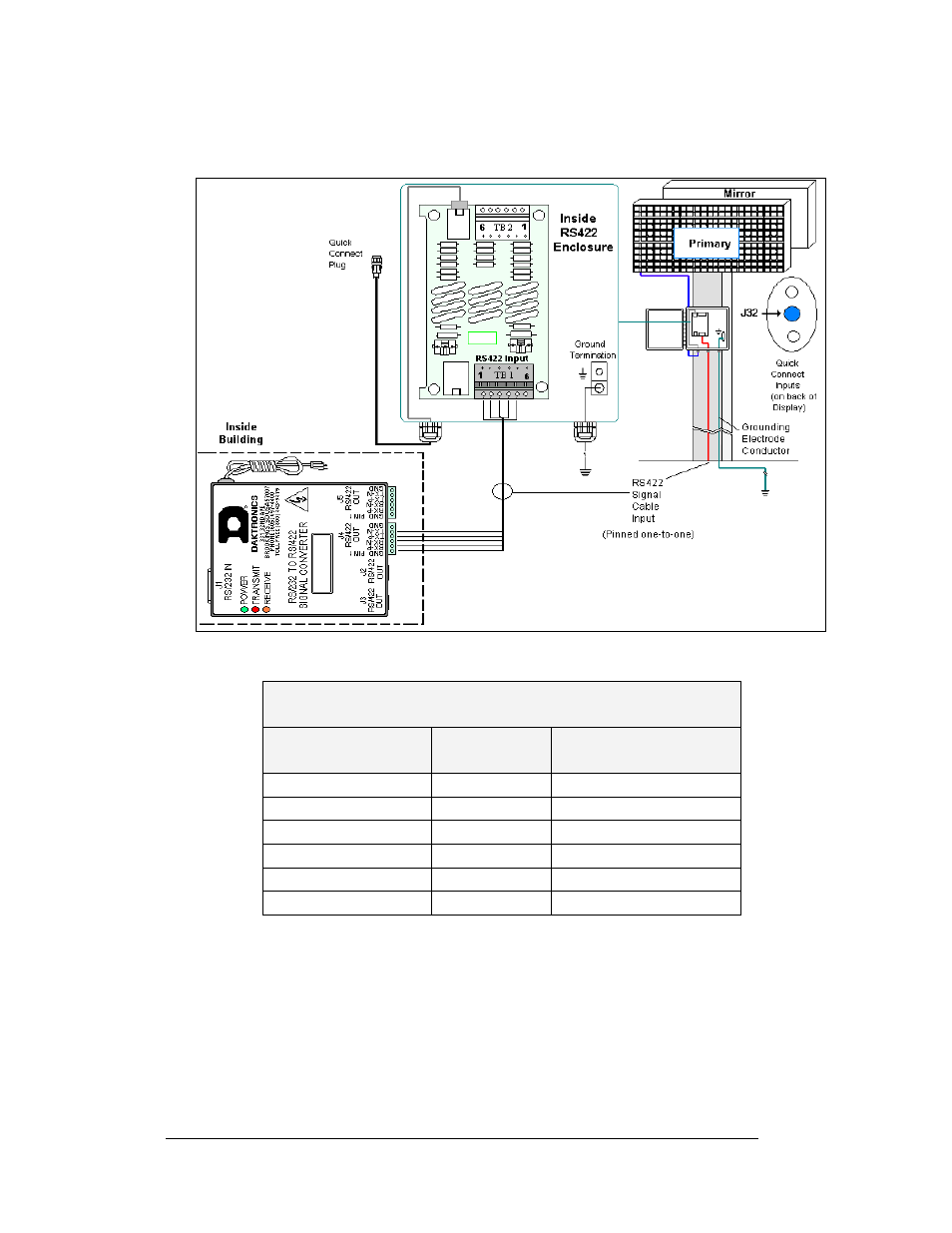 Daktronics RS-422 Communication User Manual | Page 10 / 19