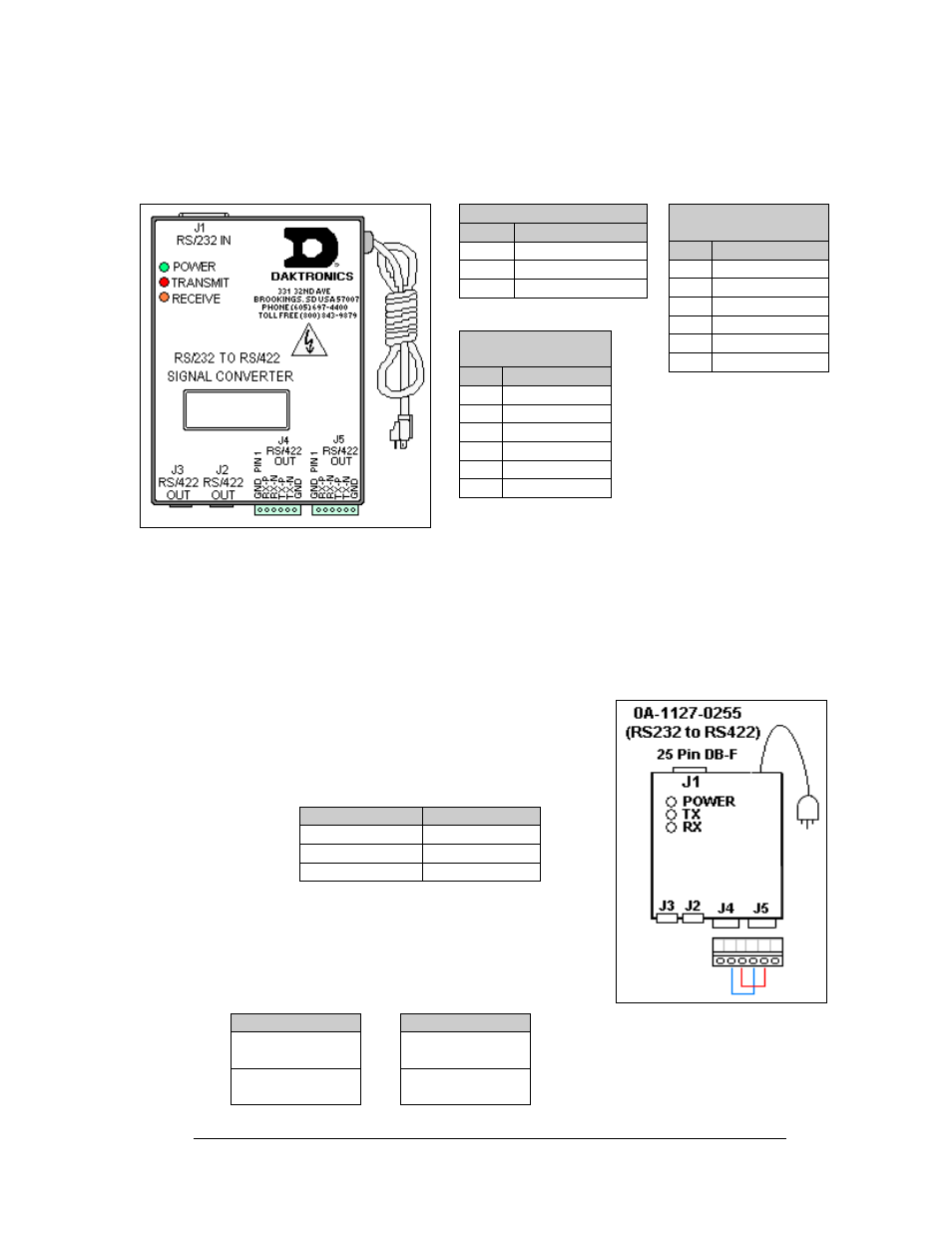 Rs-422 loop-back test (outdoor displays) | Daktronics RS-422 Communication User Manual | Page 15 / 19