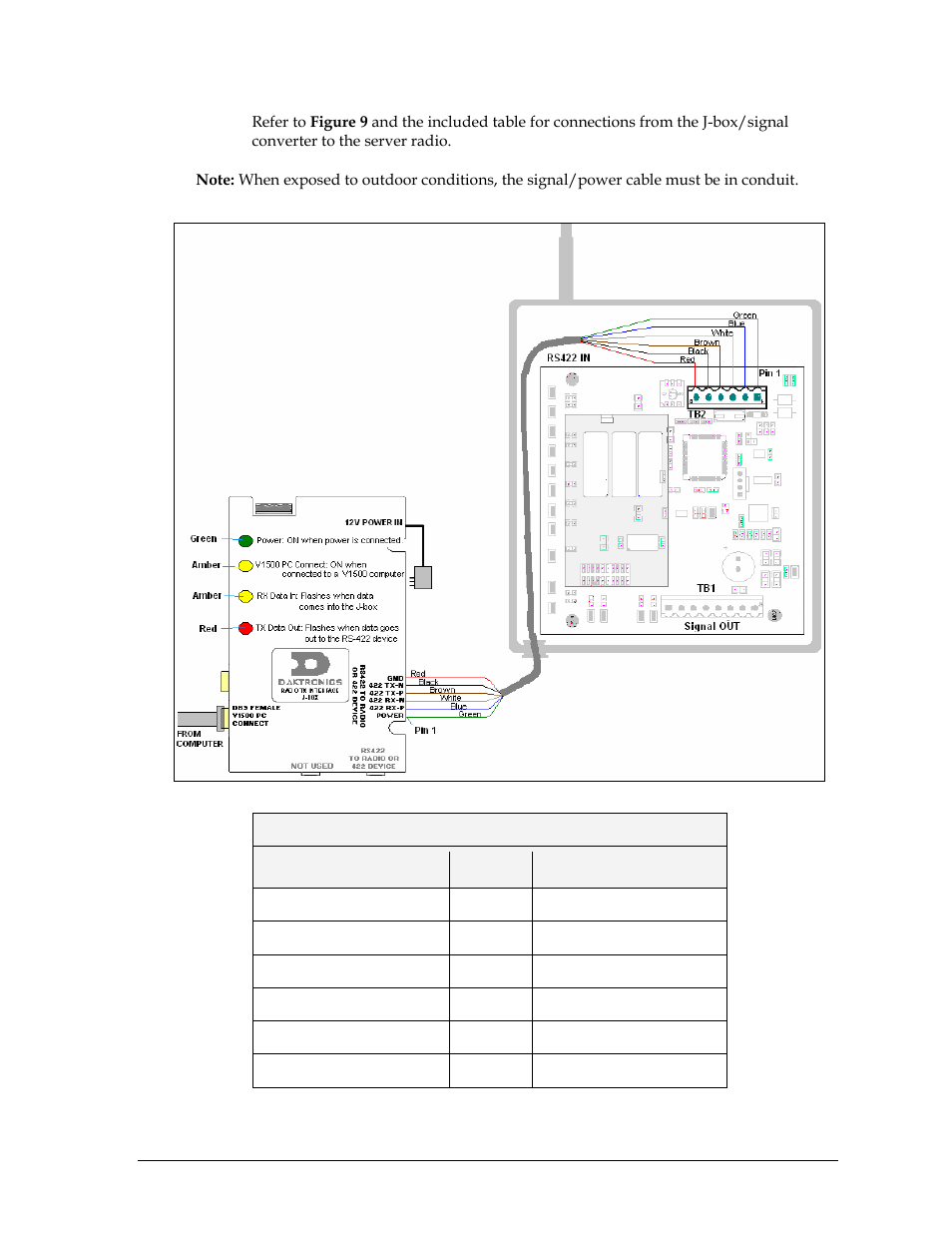 Daktronics Venus 1500 Radio – Gen 2 User Manual | Page 13 / 45